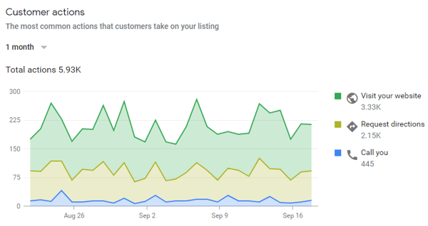 GMB - Customer insights 