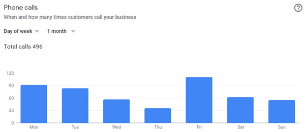 GMB - Phone call insights 