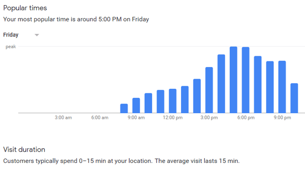 GMB - popular times insights 