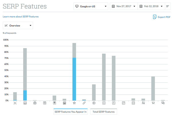 Moz SERP Features Report