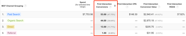 Paid Search Drives Lots of Sales