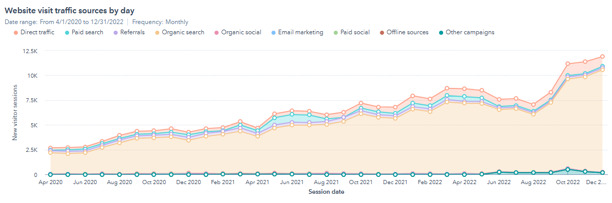 algamus web traffic