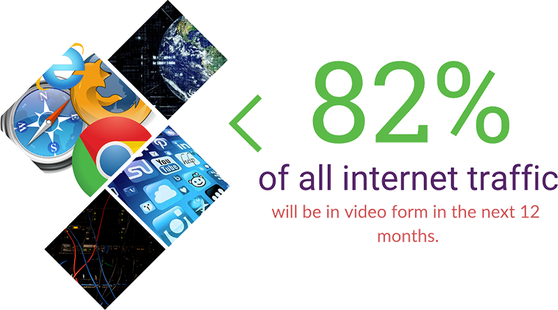Inbound Video Stats