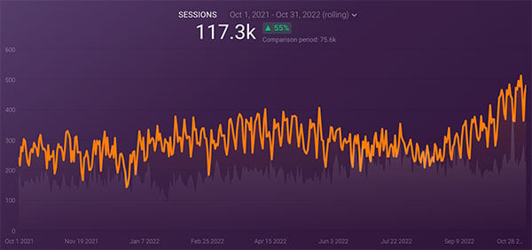 sessions